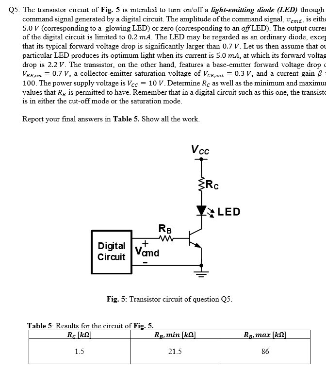 Solved Q5: The transistor circuit of Fig. 5 is intended to | Chegg.com