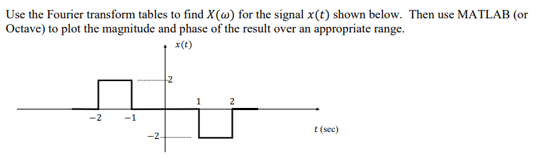 Solved Use the Fourier transform tables to find X(w) for the | Chegg.com