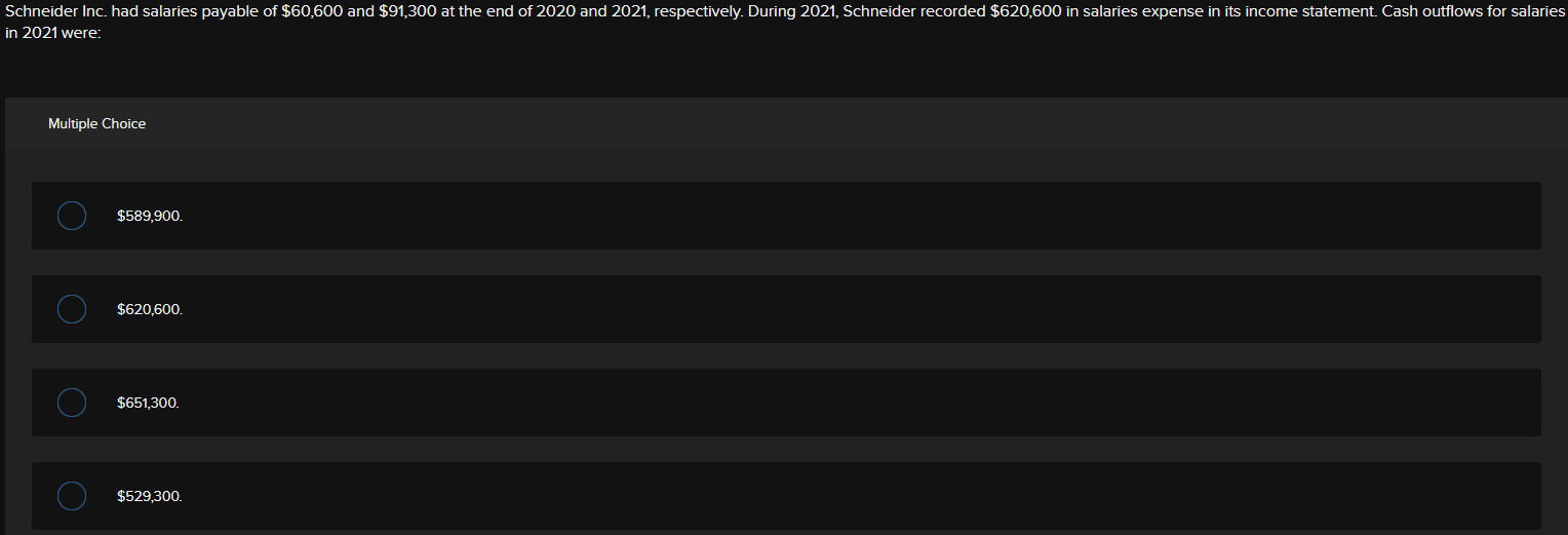 Solved Schneider Inc. had salaries payable of $60,600 and | Chegg.com