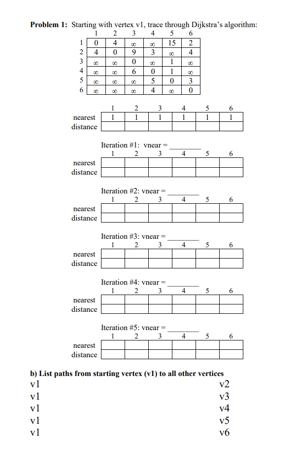 Solved Problem 1: Starting with vertex v1, trace through | Chegg.com