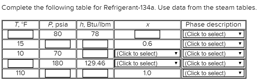 Solved Complete The Following Table For Refrigerant-134a. | Chegg.com