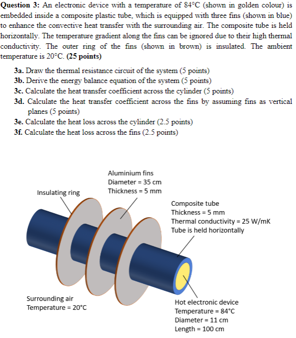 Solved Question 3: An Electronic Device With A Temperature | Chegg.com