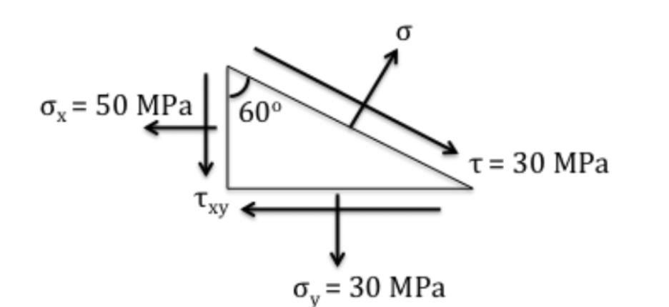 Solved The state of stress at a point is given in the | Chegg.com