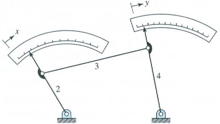 Solved The figure below shows a function-generator linkage | Chegg.com