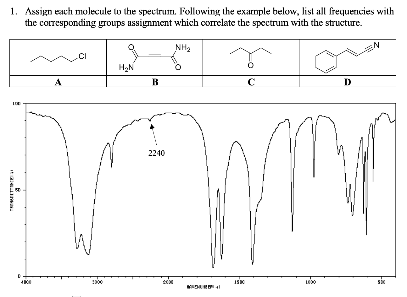 Solved 1. Assign each molecule to the spectrum. Following | Chegg.com