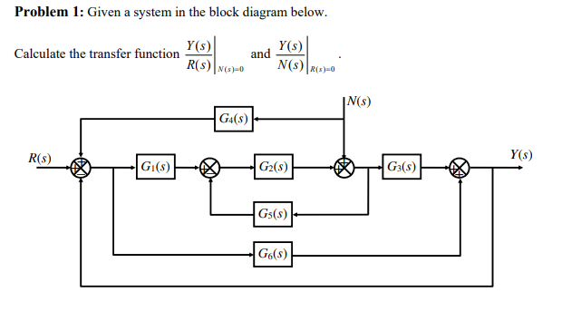 Solved Problem 1: Given a system in the block diagram below. | Chegg.com