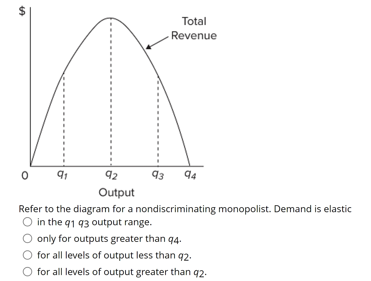 Solved Refer to the diagram for a nondiscriminating | Chegg.com