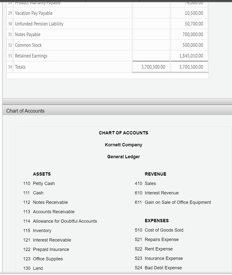 Solved Instructions Chart of Accounts Labels and Amount