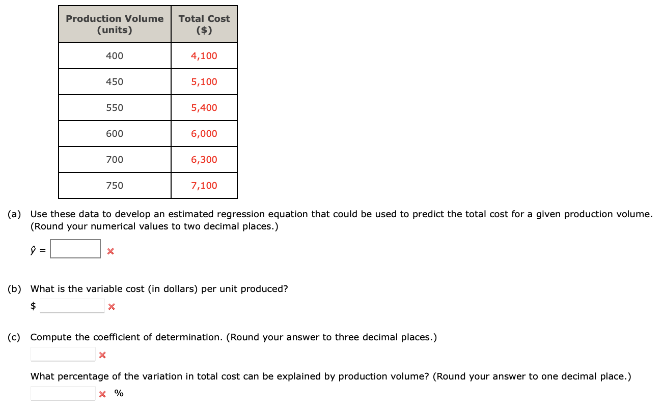 Solved Production Volume (units) Total Cost ($) 400 4,100 | Chegg.com