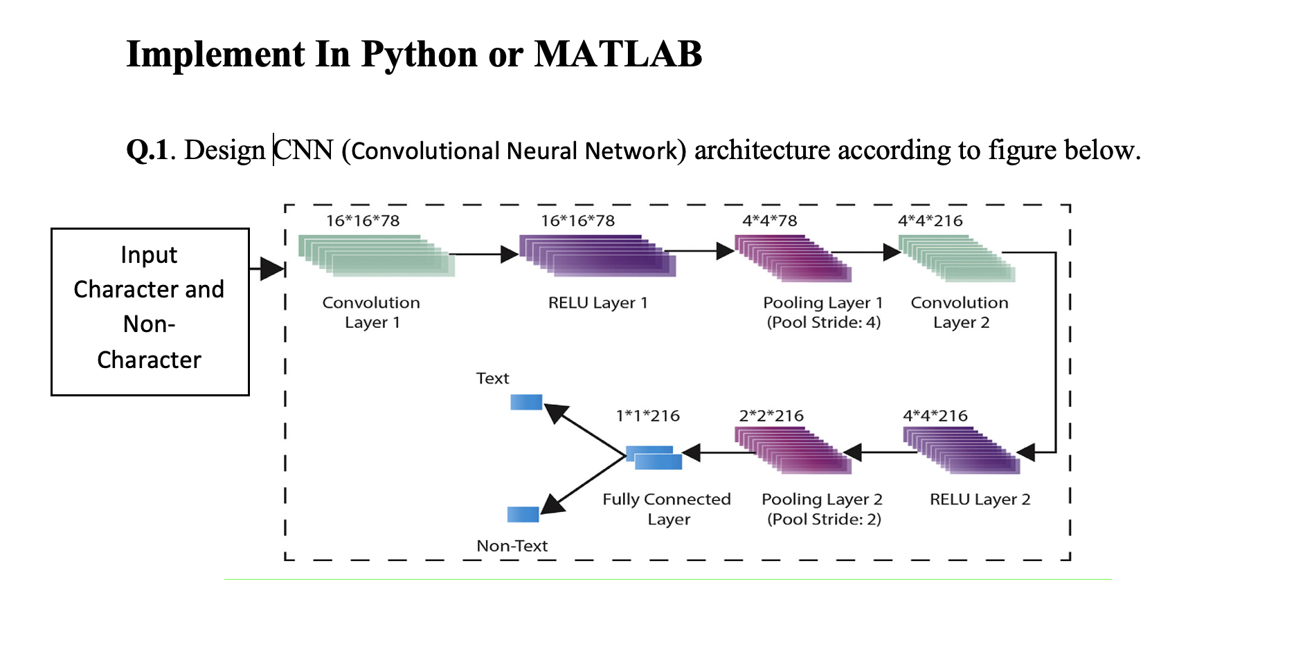 Solved Implement In Python or MATLAB Q.1. Design CNN | Chegg.com