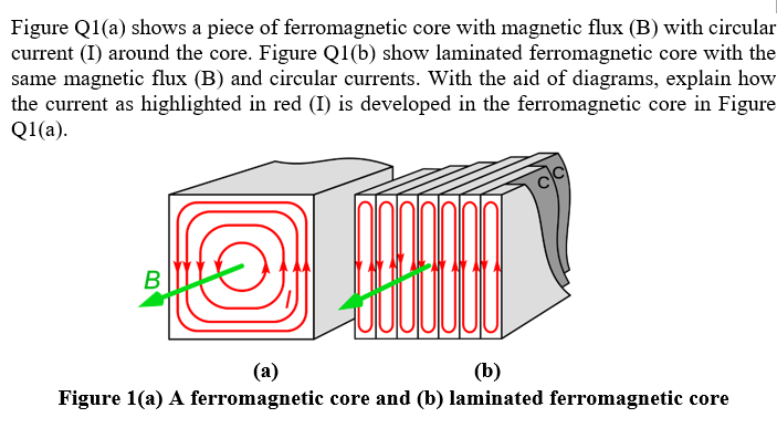 Solved Figure Q A Shows A Piece Of Ferromagnetic Core With Chegg Com