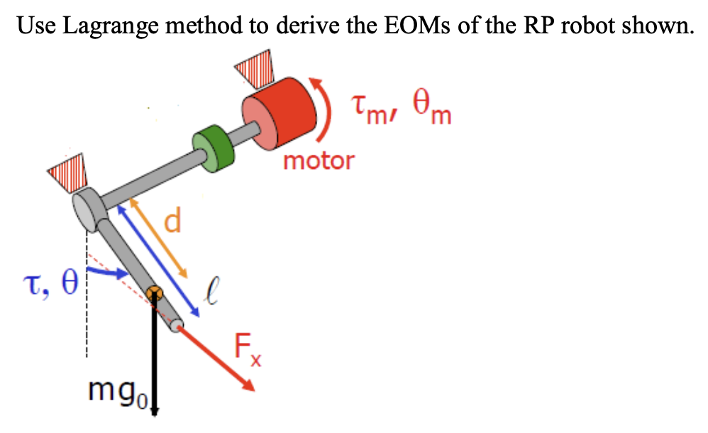 Solved Use Lagrange method to derive the EOMs of the RP | Chegg.com