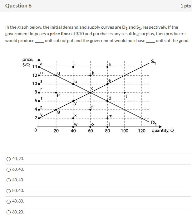 Solved Question 2 In Figure 2, consumers surplus at the | Chegg.com