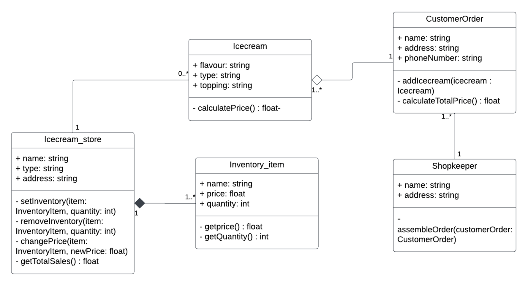 Solved write a pythone code to Define all the classes and | Chegg.com