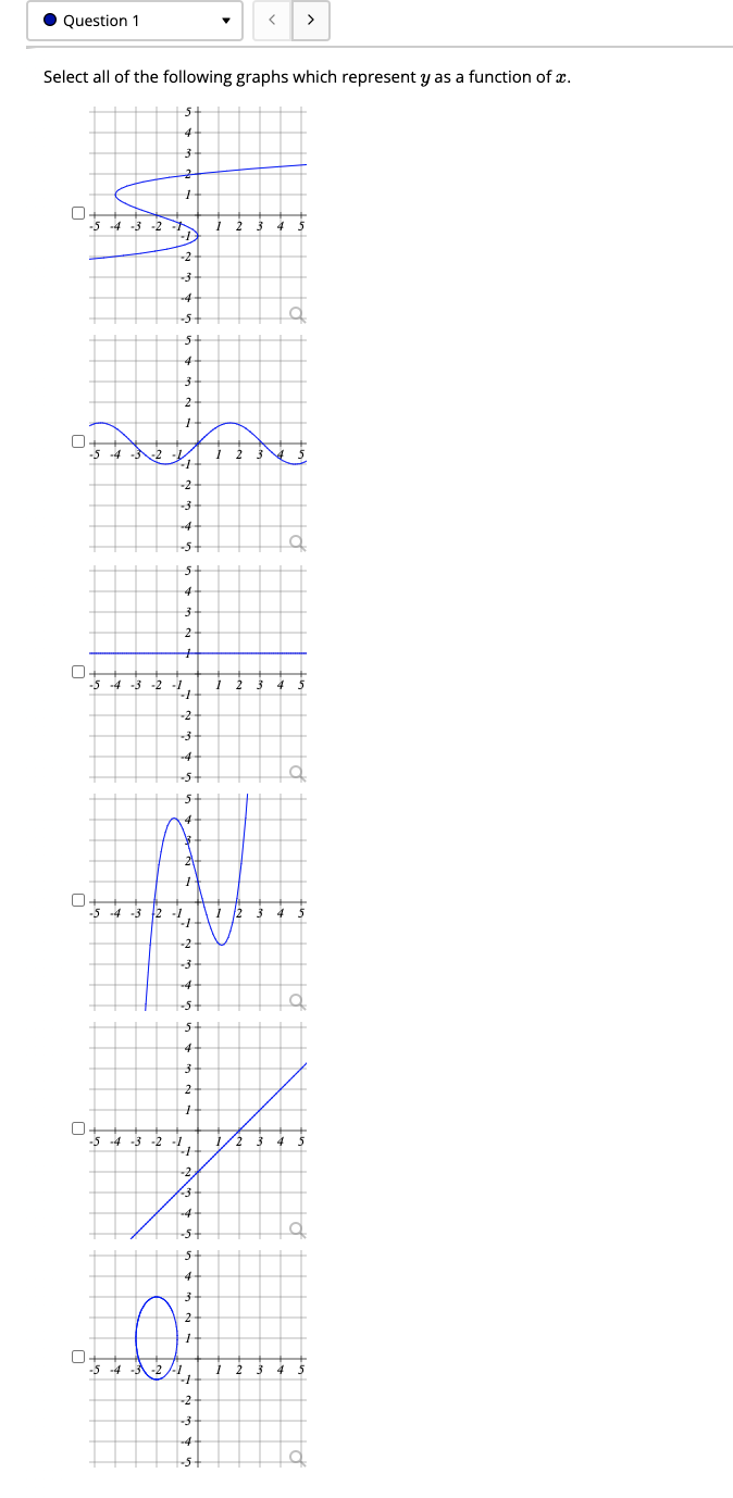 Solved Question 1 Select all of the following graphs | Chegg.com