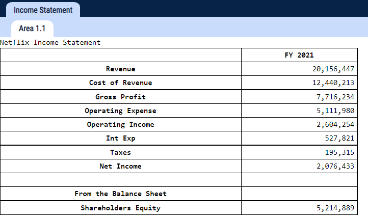 Solved Income Statement Area 1.1 Netflix Income Statement | Chegg.com