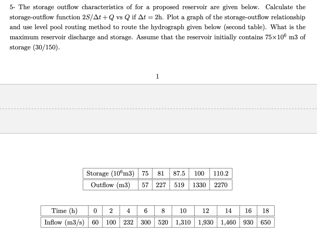 5- The storage outflow characteristics of for a proposed reservoir are given below. Calculate the storage-outflow function \(