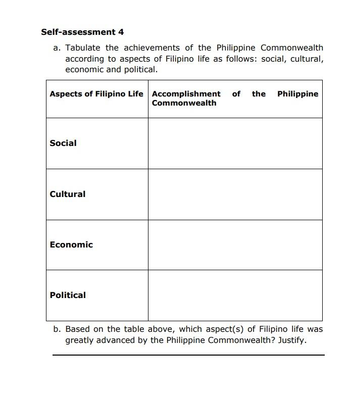 self-assessment-4-a-tabulate-the-achievements-of-the-chegg