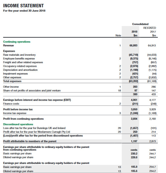 Solved Assume that you want to buy stock of this company. | Chegg.com