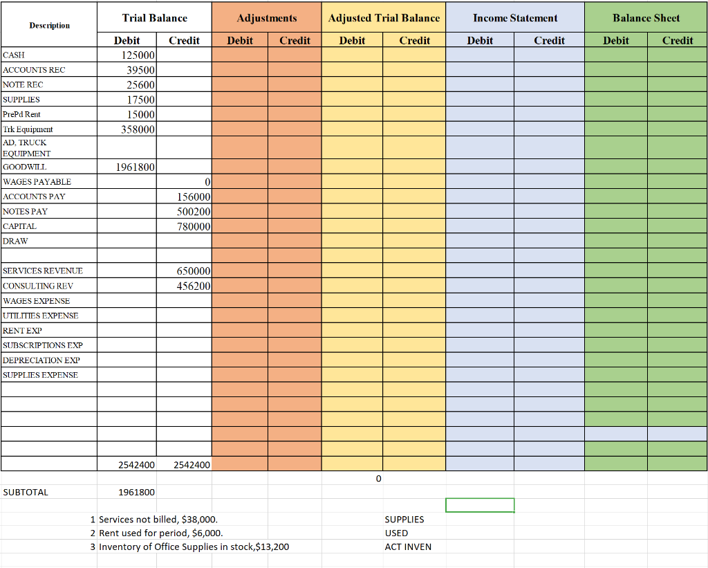 Solved Complete the chart shown with the information | Chegg.com