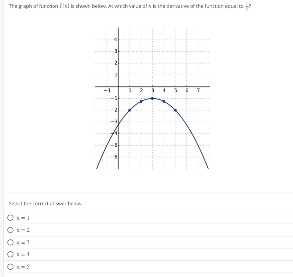 Solved The graph of function f(x) is shown below. At which | Chegg.com