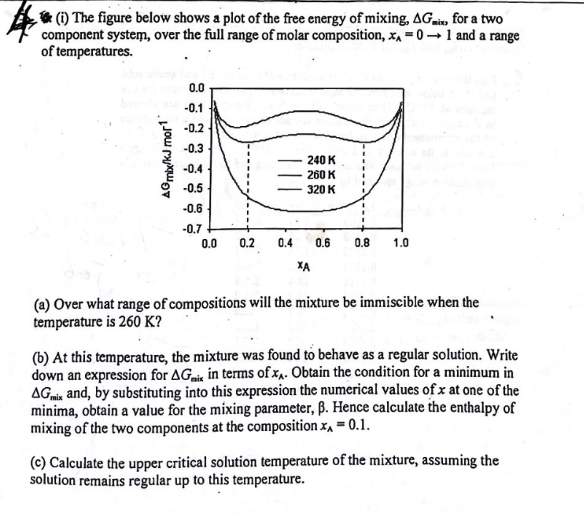 The figure below shows a plot of the free energy | Chegg.com