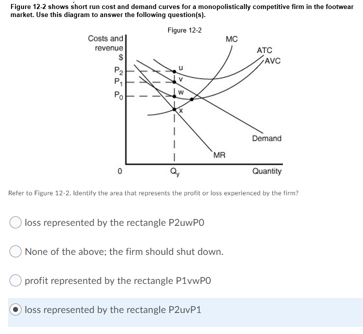 Solved Figure 12 2 Shows Short Run Cost And Demand Curves Chegg Solved Figure 12 2 Shows Short Run Cost And Demand Curves Chegg
