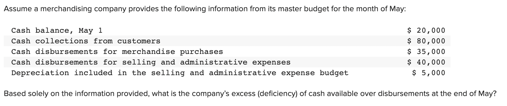 Solved Assume a merchandising company provides the following | Chegg.com
