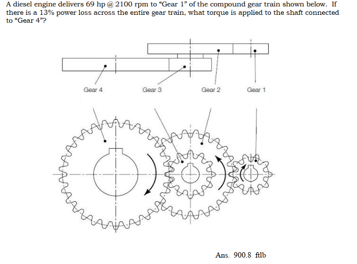Solved A diesel engine delivers 69hp2100rpm to "Gear 1′′ of