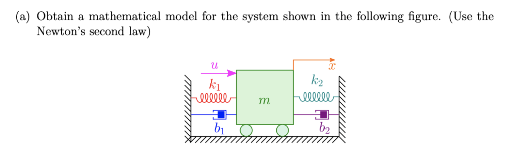 Solved A Obtain A Mathematical Model For The System Shown