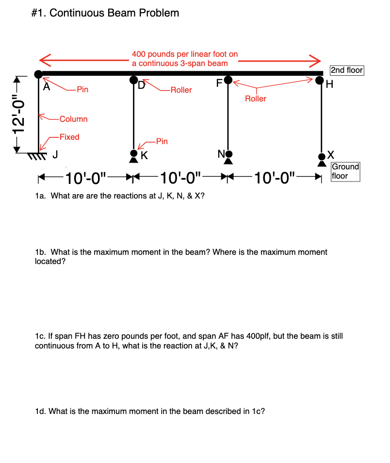 Solved #1. Continuous Beam Problem 400 pounds per linear | Chegg.com