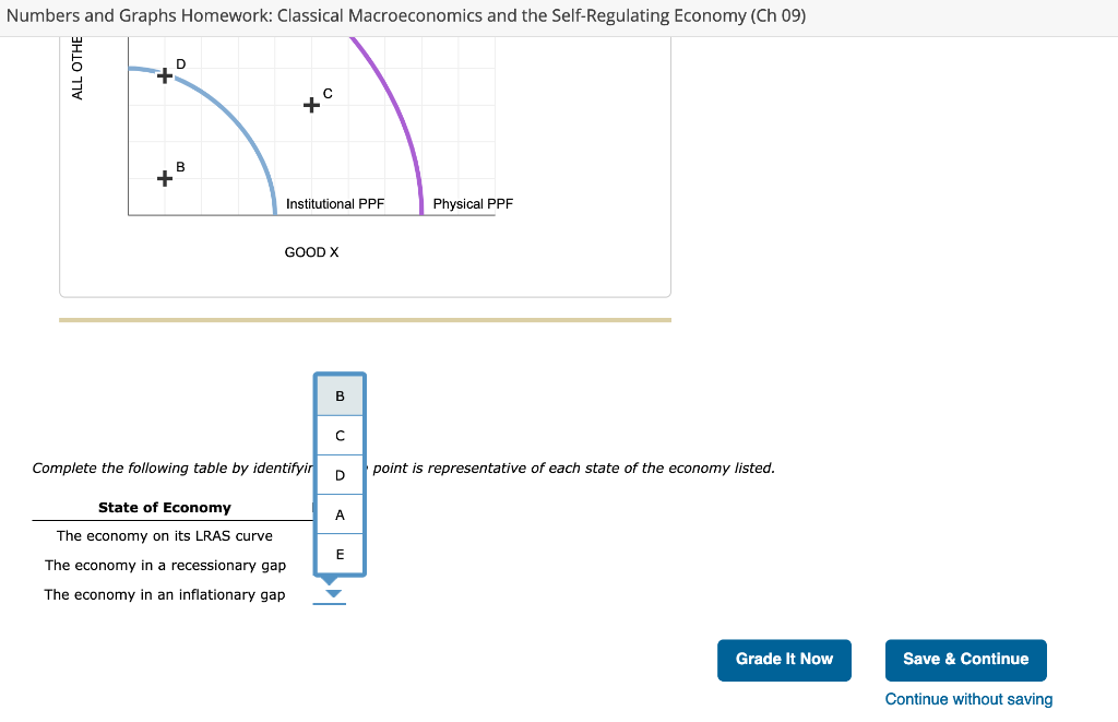 Solved Refer to the following graph to answer the question | Chegg.com
