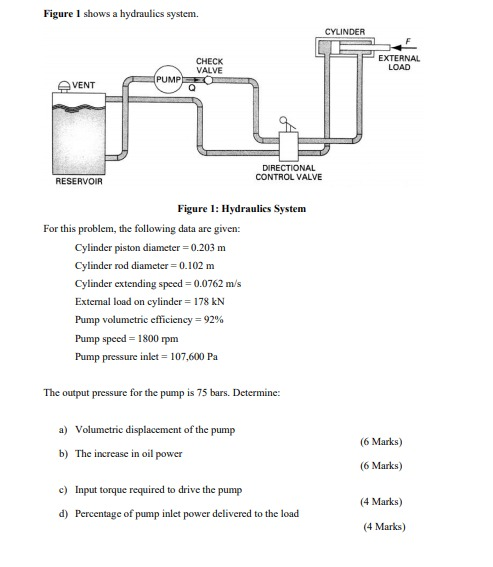 Solved Figure I Shows A Hydraulics System. CYLINDER CHECK | Chegg.com