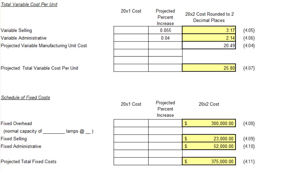 The projected cost of a lamp is calculated based upon