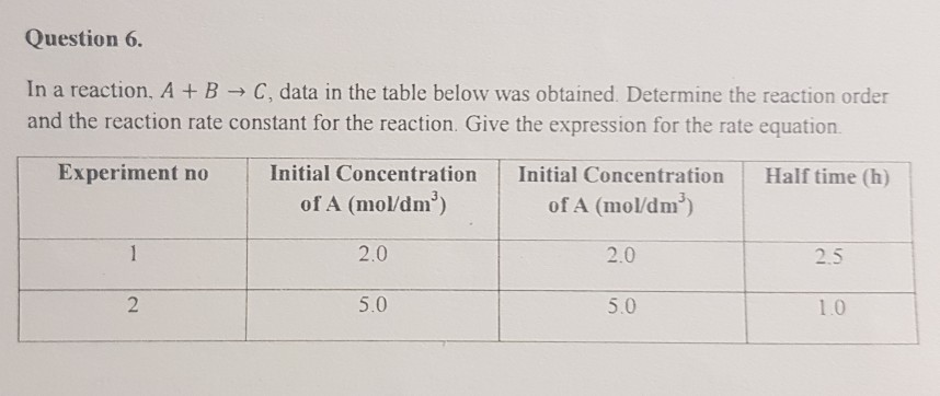 Solved Question 6. In a reaction, A +B C,data in the table | Chegg.com