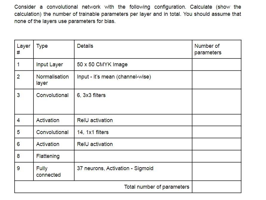 Solved Consider a convolutional network with the following | Chegg.com