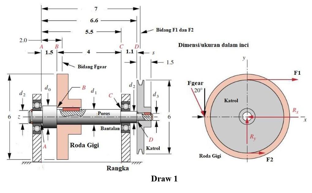 Solved 6 2.0 D₂ Z TTTT 1.5 B 5.5 7 6.6 B Bidang Fgear Poros | Chegg.com