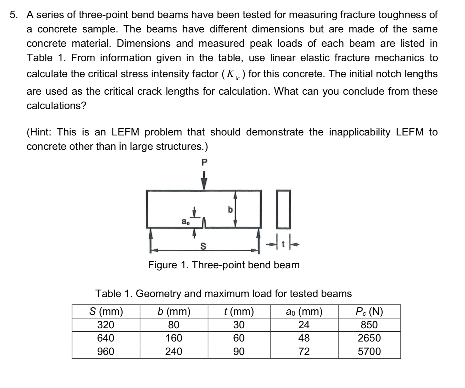 Three Point Beam Solved A series of three-point bend beams have been tested | Chegg.com