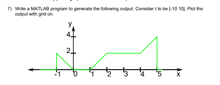 Solved Write a MATLAB program to generate the following | Chegg.com