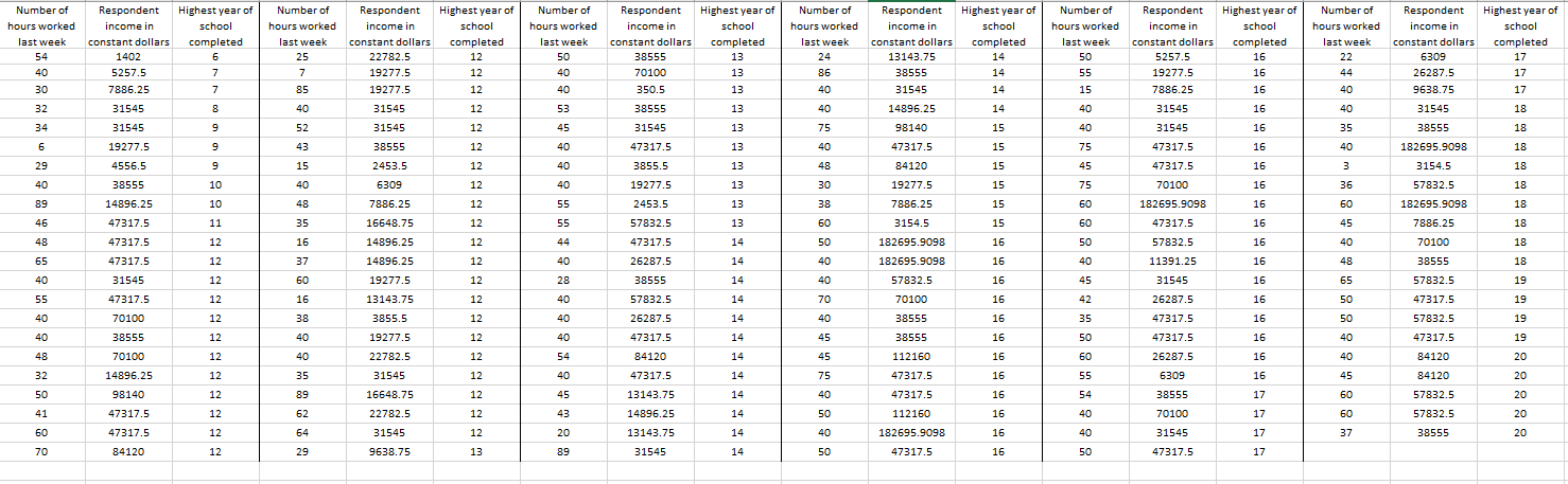 Solved You are analyzing GSS data, and you are interested in | Chegg.com
