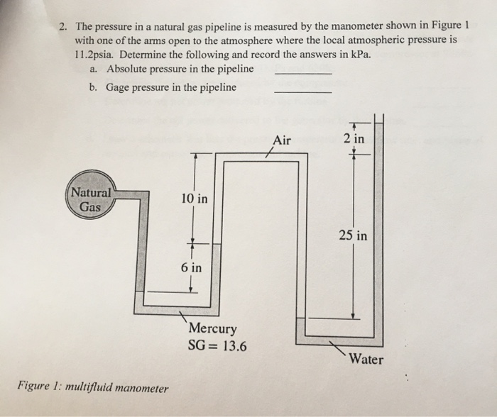 Solved The pressure in a natural gas pipeline is measured by