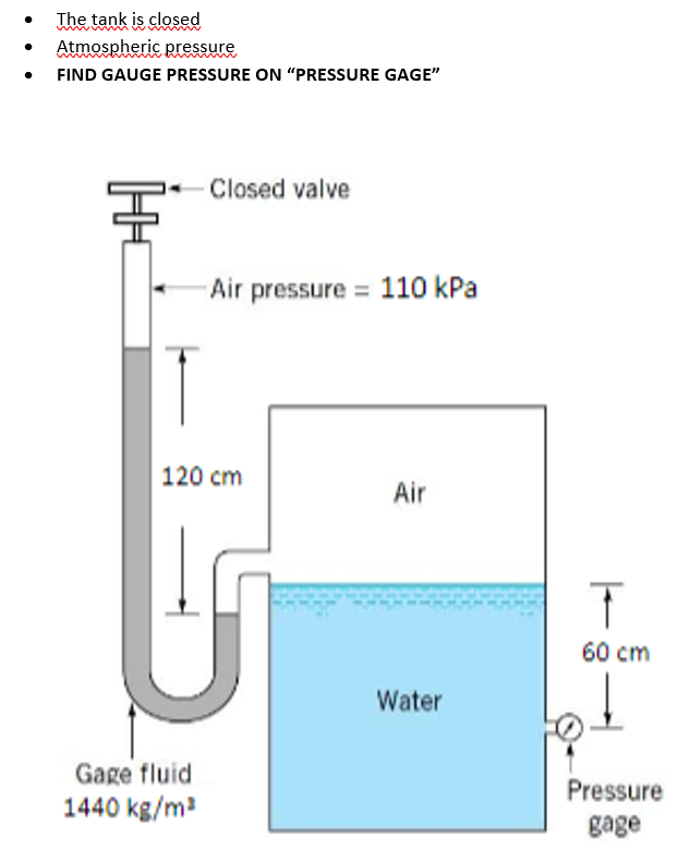 Solved The tank is closed Atmospheric pressure FIND GAUGE
