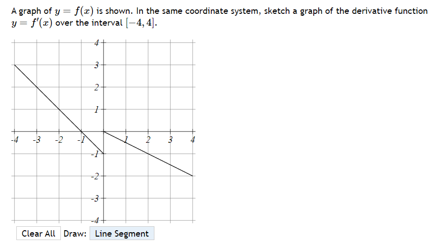 Solved A graph of y=f(x) is shown. In the same coordinate | Chegg.com