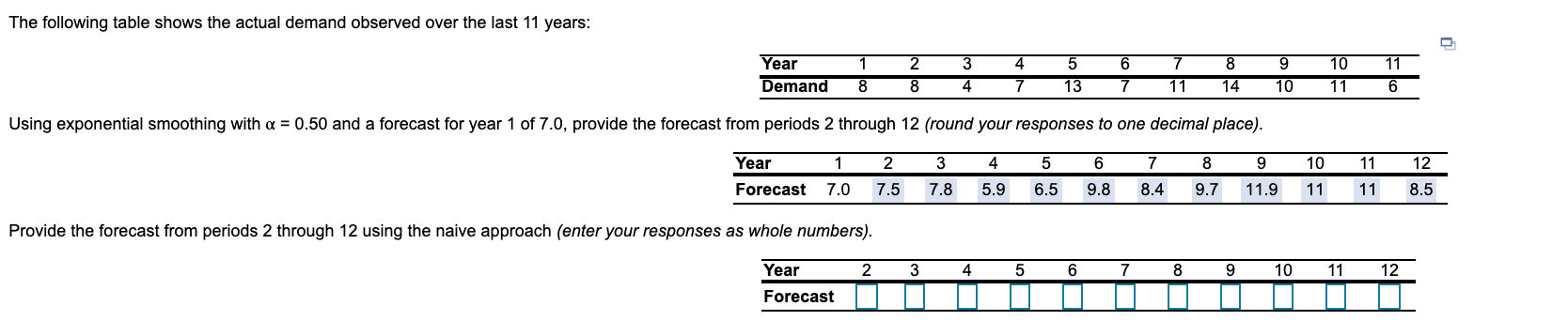 The Following Table Shows The Actual Demand Observ