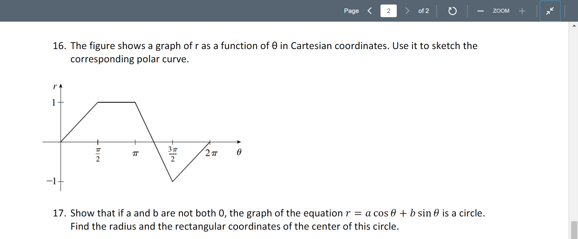 Solved 16. The figure shows a graph of r as a function of θ | Chegg.com