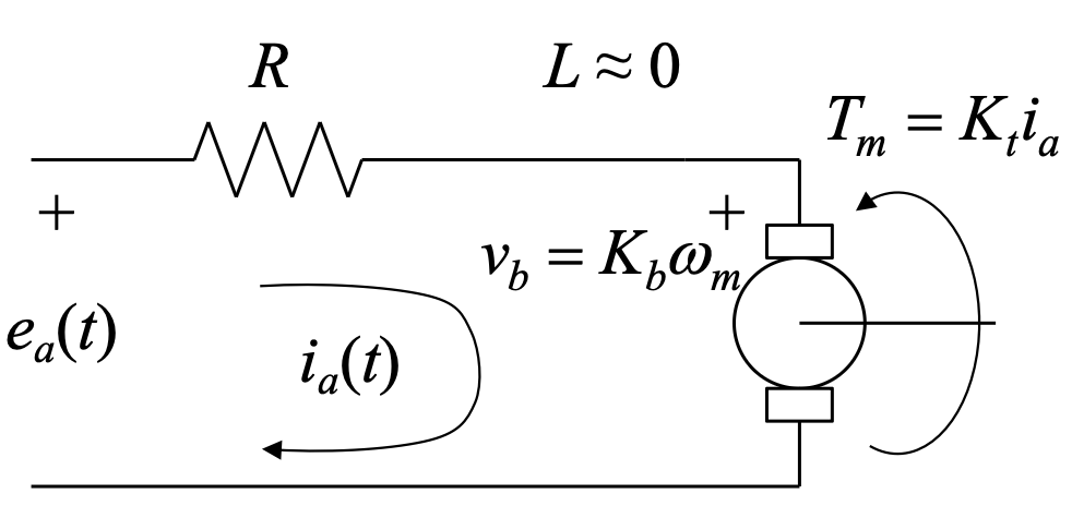 Solved Find the transfer function : Motor:Where:Terminal | Chegg.com