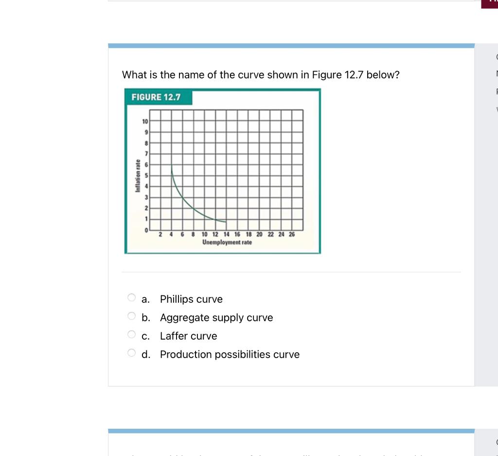 Solved What is the name of the curve shown in Figure 12.7 | Chegg.com