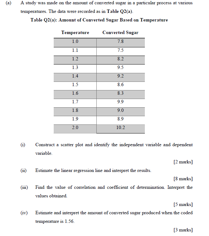 Solved (a) A study was made on the amount of converted sugar | Chegg.com