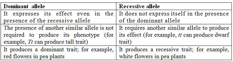 recessive definition