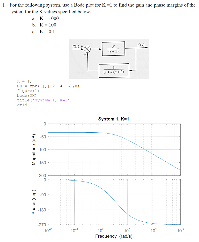 Solved 1. For the following system, use a Bode plot for K=1 | Chegg.com